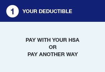 1 YOUR DEDUCTABLE pay with your hsa or pay another way