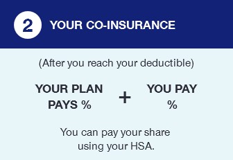 2 your co-insurance after you reach your deductible. your plan pays percentage and you pay percentage  you can pay your share using HSA